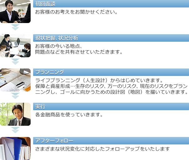 サービスの流れ