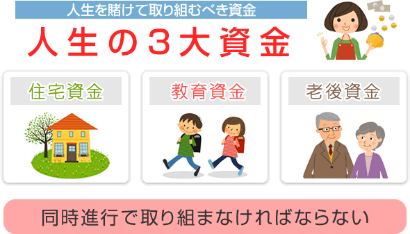 人生を賭けて取り組むべき資金　人生の3代資金　住宅資金　教育資金　老後資金