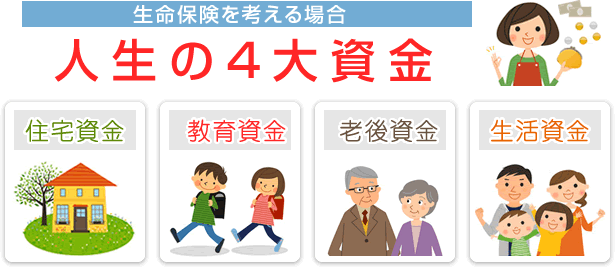人生を賭けて取り組むべき資金　人生の4代資金　住宅資金　教育資金　老後資金　生活資金