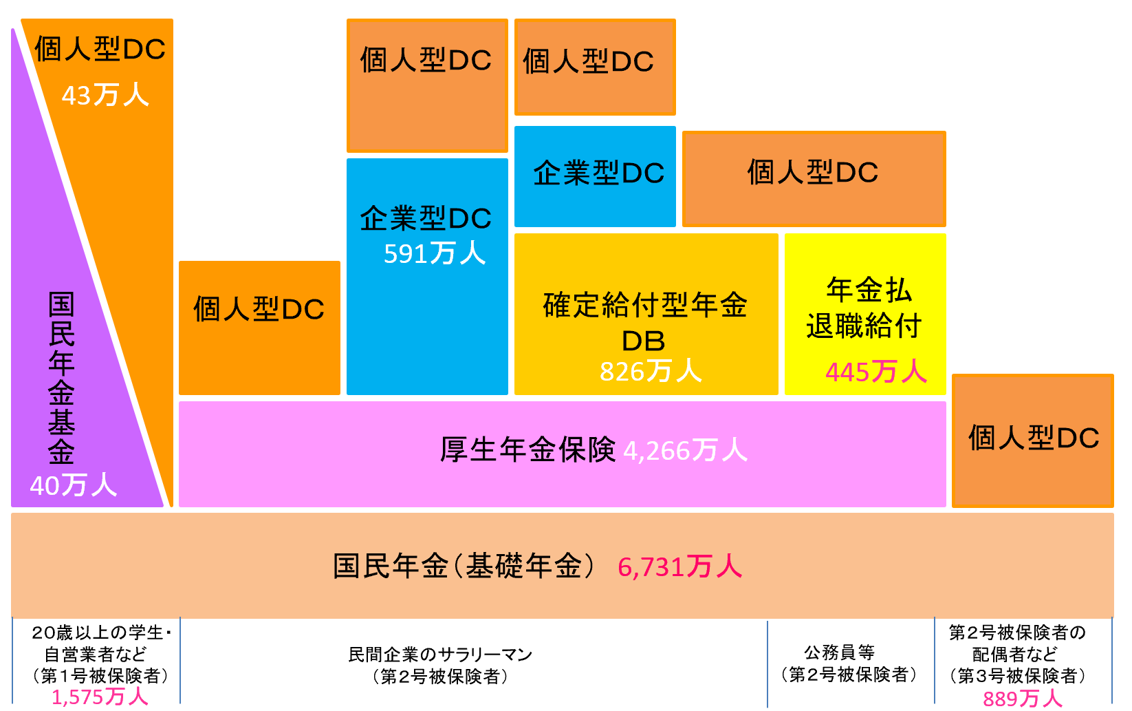 退職金・企業年金制度を知って老後の資産形成を考えよう - FP